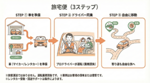 Tabitaku_IMG_instruction_2